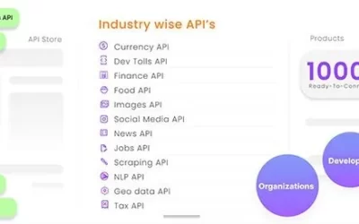 APIKART – Marketplace for Data API