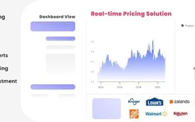 PRICE SCRAPY – Real-Time Price Tracking