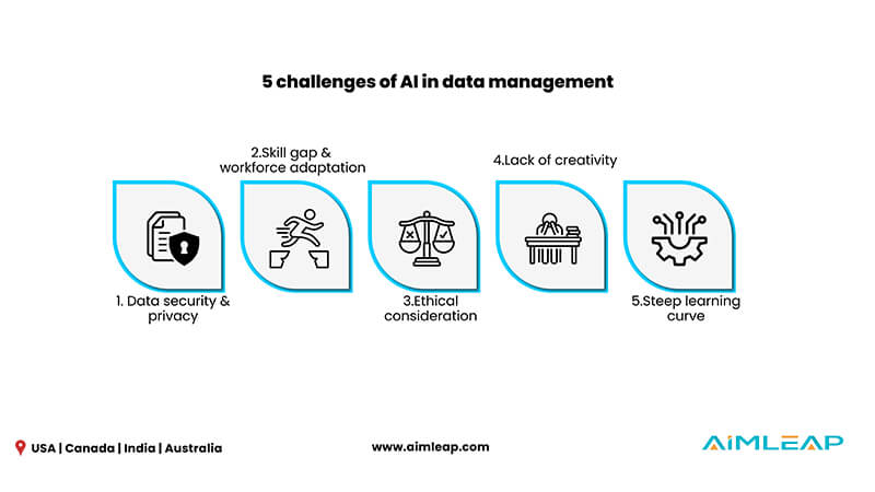     5 challenges of AI in data management  