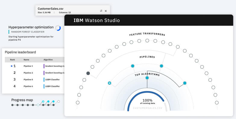  IBM Watson Data Studio 