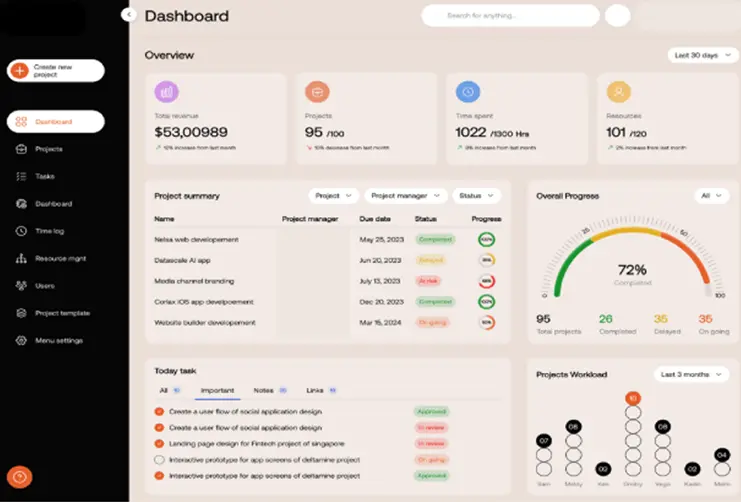 Building A Scalable Insight-Driven Project Management Dashboard